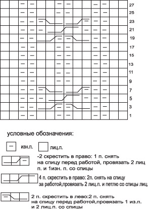 Как вязать варежки с узором кос спицами Как вязать варежки с узором кос спицами