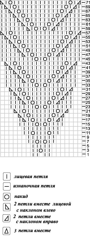 Схема вязания галочки спицами