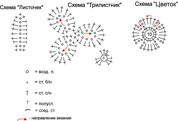 Клевер схема вязания крючком